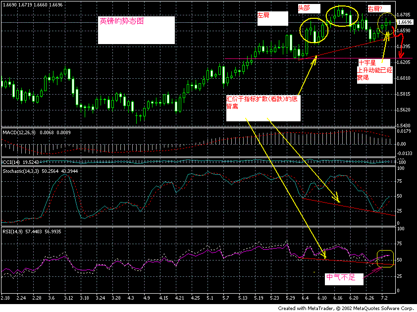 bp day bottom diverg.GIF